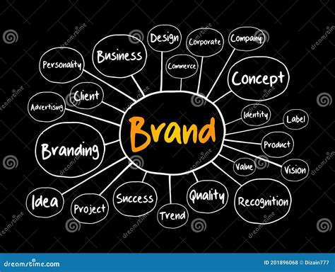 Brand Mind Map Flowchart Business Concept Stock Illustration
