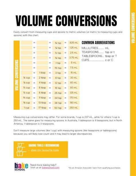 Conversion Chart Area Length Weight Volume Art Board Print