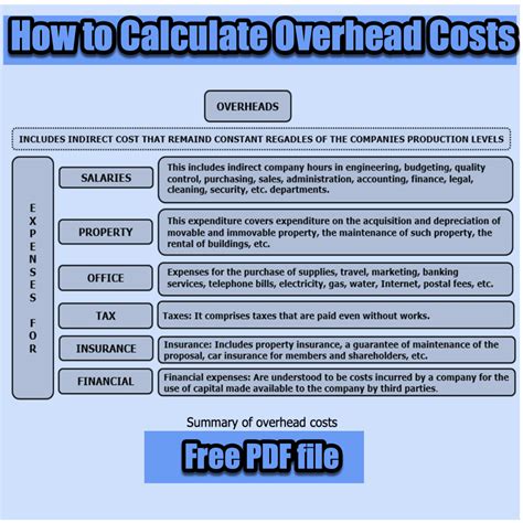 How To Calculate Overheads Cost