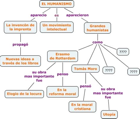 Cuadros Sin Pticos Sobre Humanismo Cuadro Comparativo Aria Art The