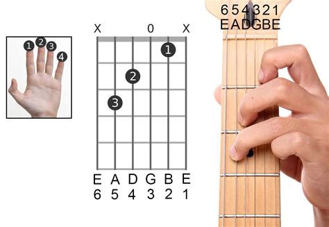 Guitar Chord Tab Reading Handout Guitar Chords Easy Guitar Chords Hot