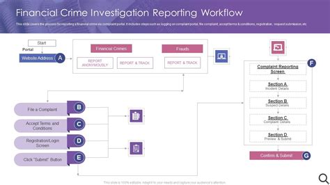 Financial Crime Investigation Reporting Workflow