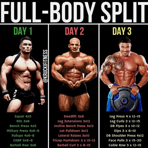 Pin By Craig Miller On Workout Routine In 2020 Push Pull Workout