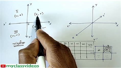 Class 11 Chapter 12 Maths Three Dimensional Geometry Part 1 Youtube