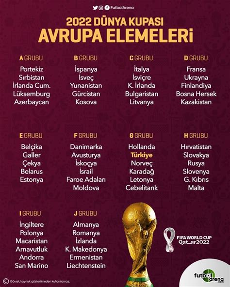 Türkiye nin 2022 Dünya Kupası Elemeleri grubu belli oldu