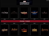 Universo Cinematográfico De Marvel: Fase 3 | Meta-Crónica