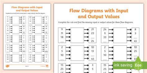 Flow Diagrams With Input And Output Values Activity Sheet