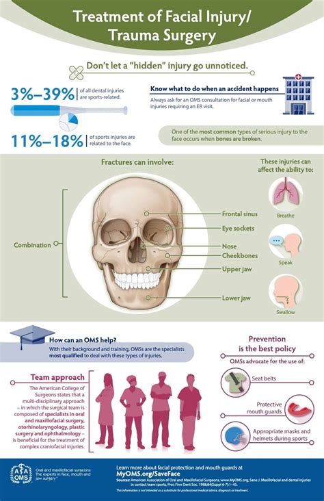 Facial Trauma Lawrenceville Ga Facial Injury Buford Fractured Jaw