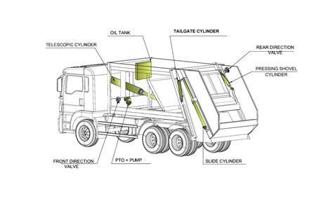 Refuse Garbage Compactor Truck Procompactor ProCompactor Waste