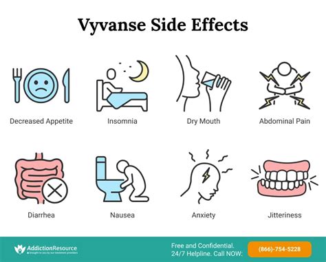 Vyvanse Side Effects Signs And Symptoms You Should Know