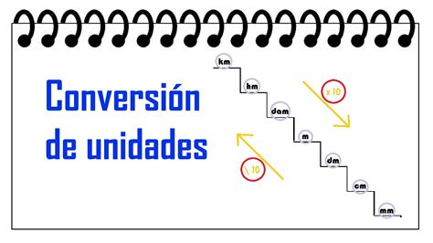 Conversión De Unidades RÁpido Y FÁcil Con Diferentes Métodos Y Ejemplos