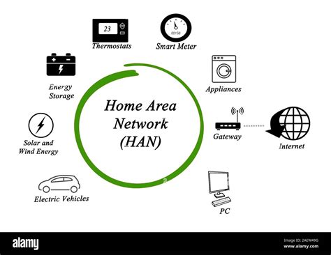 Home Area Network Han Stock Photo Alamy