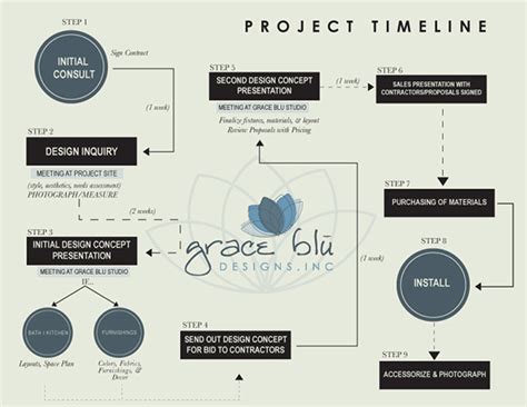 Interior Design Co Project Timeline On Behance