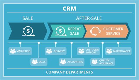 A Practical Guide To Crm As A Customer Experience Platform