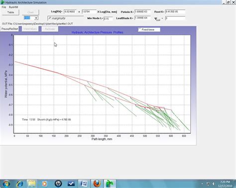 Y Plant Water Potential Graph Screenshot Prometheus