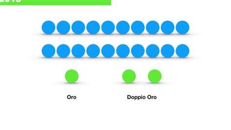 In virtù di questa considerazione, abbiamo studiato delle soluzioni di gioco abbordabili sotto il profilo della spesa, e che prendono in esame tutte le possibili giocate da 1 a 10 numeri. Estrazioni del lotto e 10elotto serale del 30 agosto 2018 - YouTube