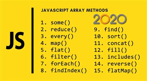 Javascript array sort() method sorts all the items of the array in place and returns that array. 15 must-know JavaScript Array methods in 2020 in 2020 ...