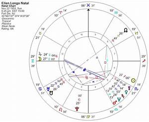 Ellen S Chart Jpeg Astro4business Intersections