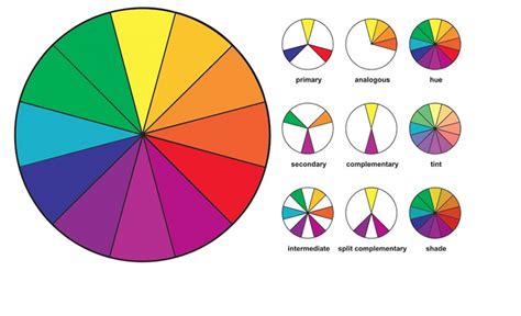 Color Schemes Color Theory Basics For Every Design