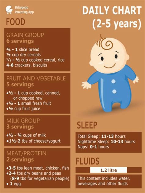 Warm cereals like infant oatmeal used to be common first foods for babies, in large part because pediatricians recommend fortified cereal as a source of iron. Share diet chart of 5 years old baby boy.