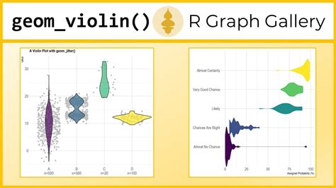 Violin Chart In Ggplot With Geom Violin R Gallery Tutorial