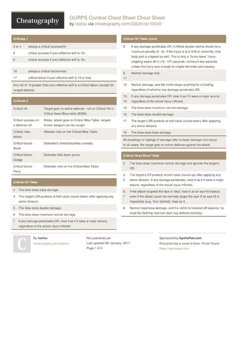 Gurps Combat Cheat Sheet Cheat Sheet By Loofou Download Free From