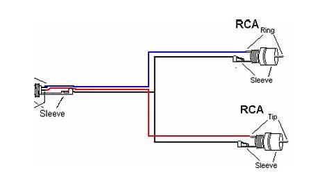 rca video cable wiring diagram