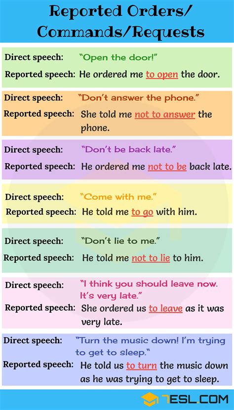 Reported Speech A Complete Grammar Guide Enjoy The Journey