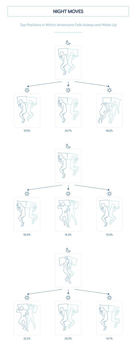 What Sleeping Positions Reveal About Couples Sex Lives