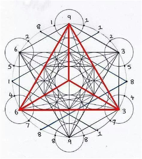 The Fibonacci Sequence Is The Basis For All Sacred Geometry Tatoo