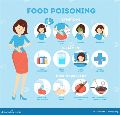 Food Poisoning Symptoms Infographic Nausea And Pain Stock Vector