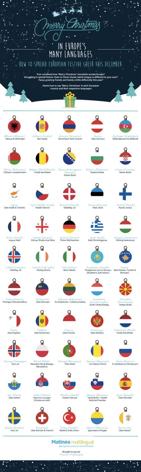 Check out our translations in other languages. How To Say Merry Christmas In Europe's Many Languages ...