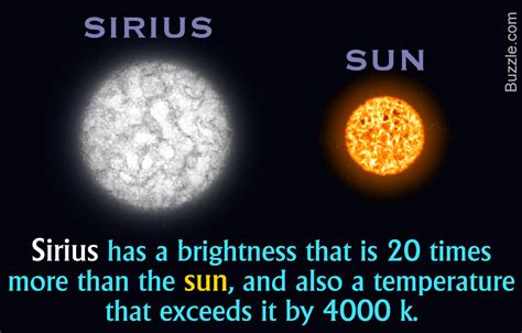 15 Starry Facts About The Sirius Star You Definitely Didnt Know