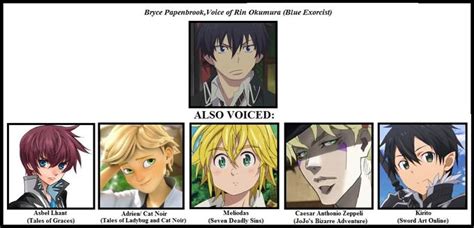 English Va Trivia Nº49 Same Voice Actor Know Your Meme