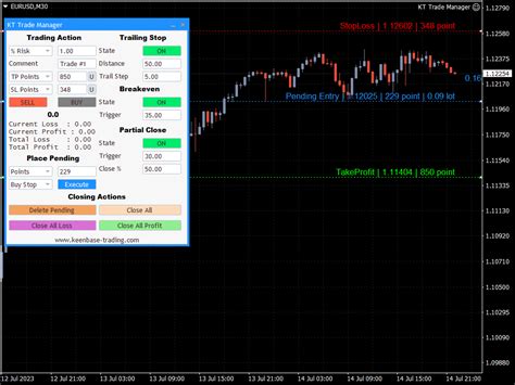 Buy The Kt Forex Trade Manager Ea Mt4 Trading Utility For Metatrader