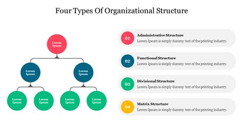 Creative 4 Types Of Organizational Structure Ppt Slide