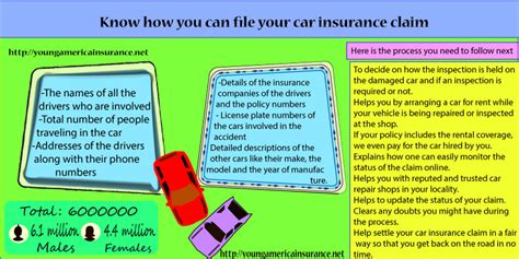 Quickfoto is intended for minor accidents and is not suited for major collision claims. Know how you can file your car insurance claim | Young America