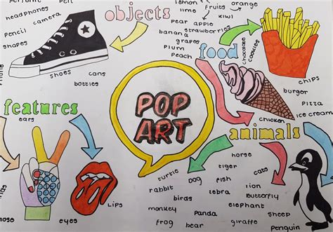 Mapa Mental Sobre Pop Art Ologia Porn Sex Picture