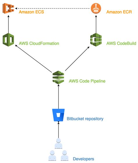 Asked may 24 at 14:12. Document your AWS architecture with Cloudcraft and draw.io ...