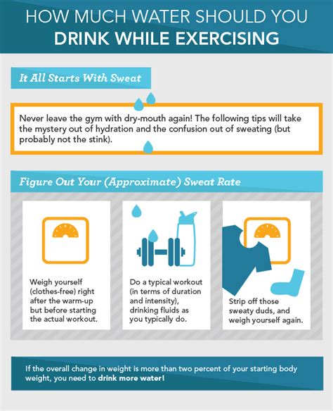 How Much Water Should You Drink While Exercising To Find Out Drinks
