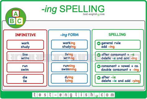 Verbs To Infinitive And Verbs Ing Test English