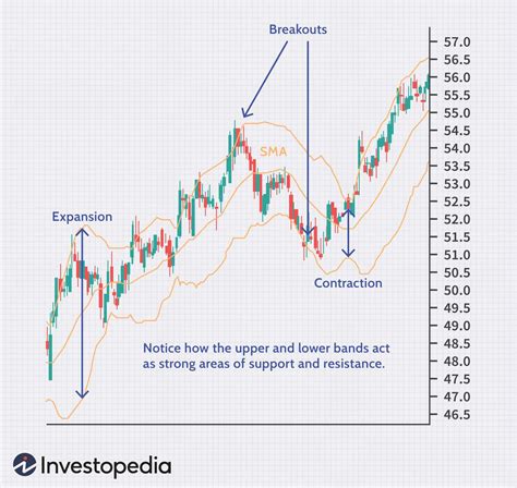 The Top Technical Indicators For Options Trading