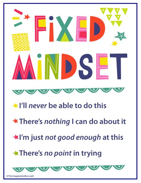 Free Growth Mindset Posters For The Classroom The Imagination Box