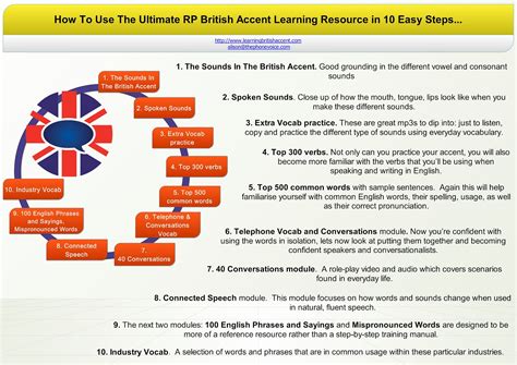 Learning British Uk Accent Rp Improve Your British Accent