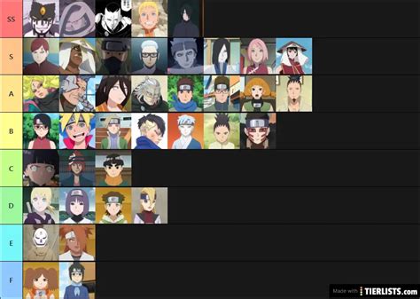Boruto Anime List Boruto Filler Episodes List See All Episodes Type