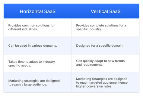 Vertical Saas All You Need To Know