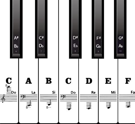 Aiex Klaviertastatur Aufkleber Für 88615449 Tasten Klaviernoten