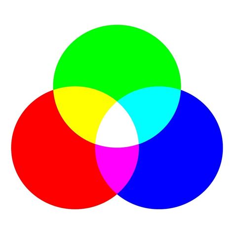Differences Between Rgb Cmyk And Pantone Expandabrand
