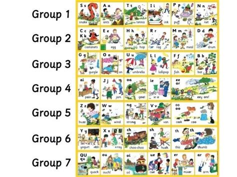 Jolly Phonics Phase 2 Letter Sounds Year Letters 1 Sound For Bilingual