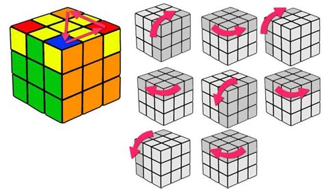 Cómo hacer el cubo de Rubik trucos pasos y soluciones Rubics Cube Solution Cubo Rubix